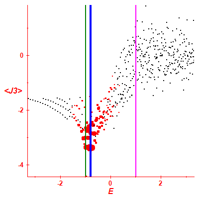 Peres lattice <J3>